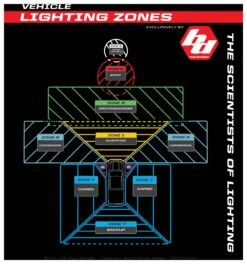 Baja Designs S1 Headlight Kit Can-Am Maverick X3 -Motorcycle Equipment Store baja designs s1 headlight kit can am maverick x3