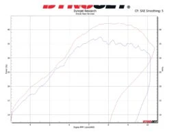 Graves Titanium Exhaust System Honda CRF450L / RL / X 2019-2023 -Motorcycle Equipment Store graves titanium exhaust system honda crf450 lrlx20192022 6