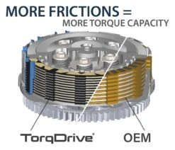 Rekluse Torq Drive Clutch Pack Indian Chief / Chieftain -Motorcycle Equipment Store rekluse torq drive clutch pack 3