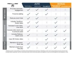 Rekluse Torq Drive Clutch Pack Indian Chief / Chieftain -Motorcycle Equipment Store rekluse torq drive clutch pack 4