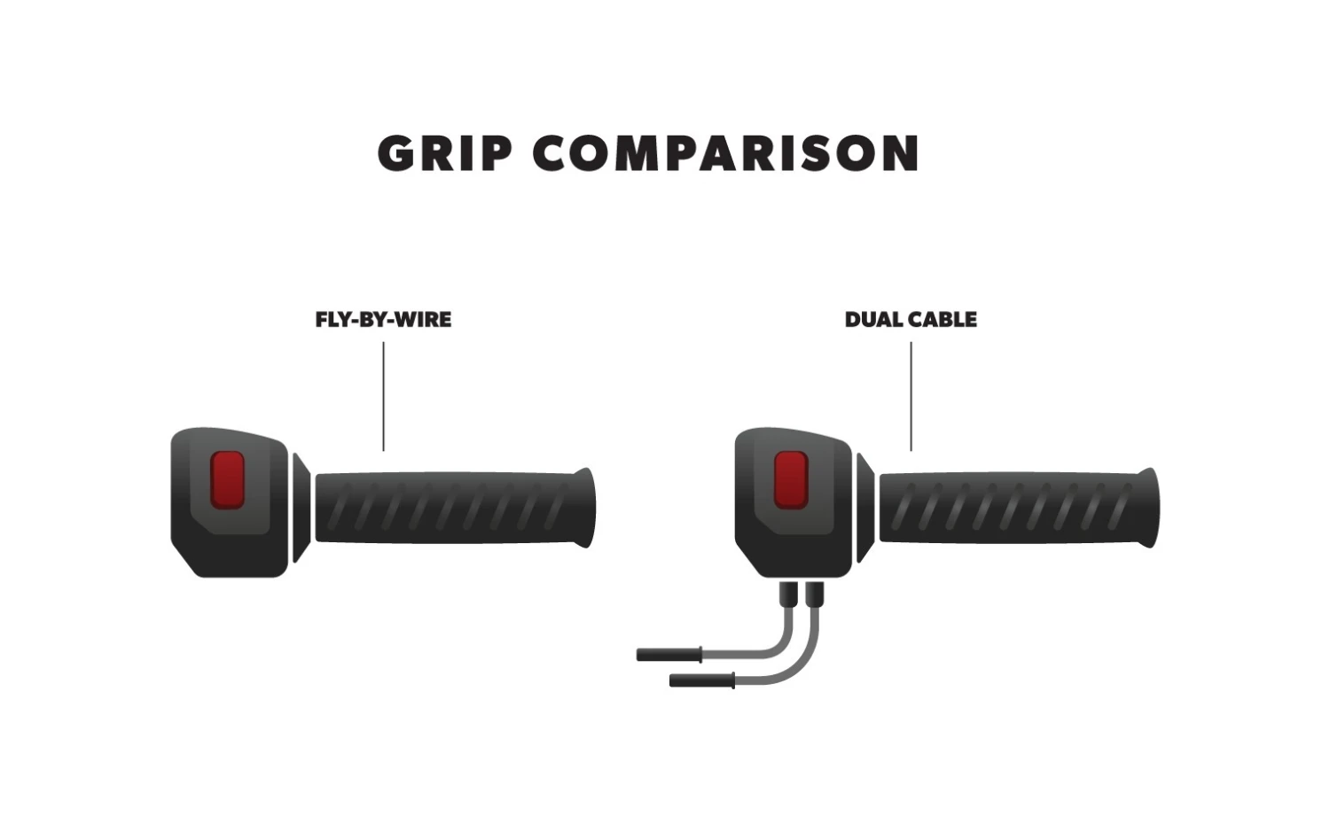 Todd's Cycle Moto Grips For Harley With Dual Cable Throttle - Image 10