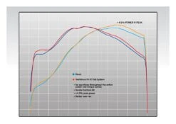 Yoshimura RS-9T Exhaust System Honda CRF450R / R-S / RX 2017-2022 -Motorcycle Equipment Store yoshimura rs9 t exhaust system honda crf450 rrx20172019 5